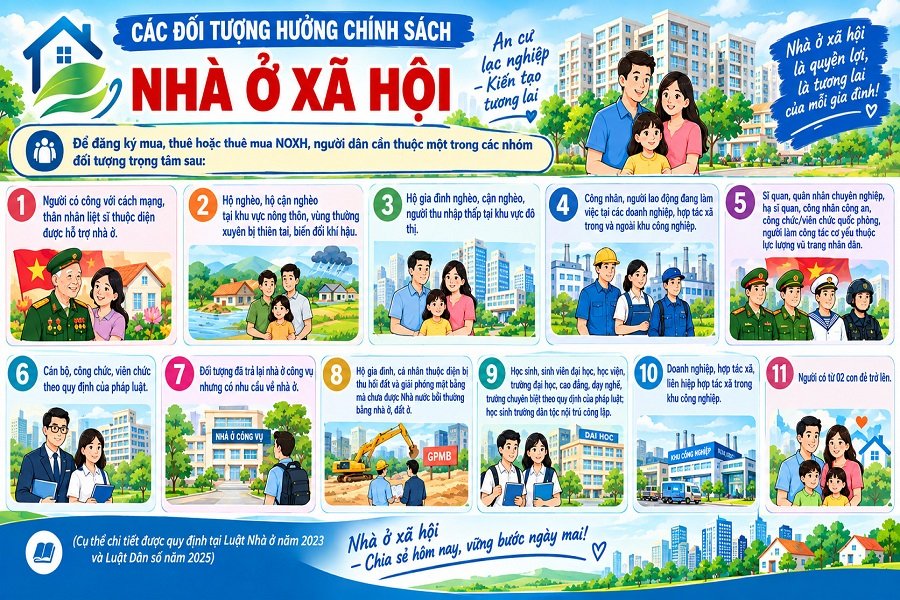 Các nhóm đối tượng thuộc diện hưởng chính sách NOXH khá rộng. (Ảnh: Minh họa) Các nhóm đối tượng thuộc diện hưởng chính sách NOXH khá rộng. (Ảnh: Minh họa)
