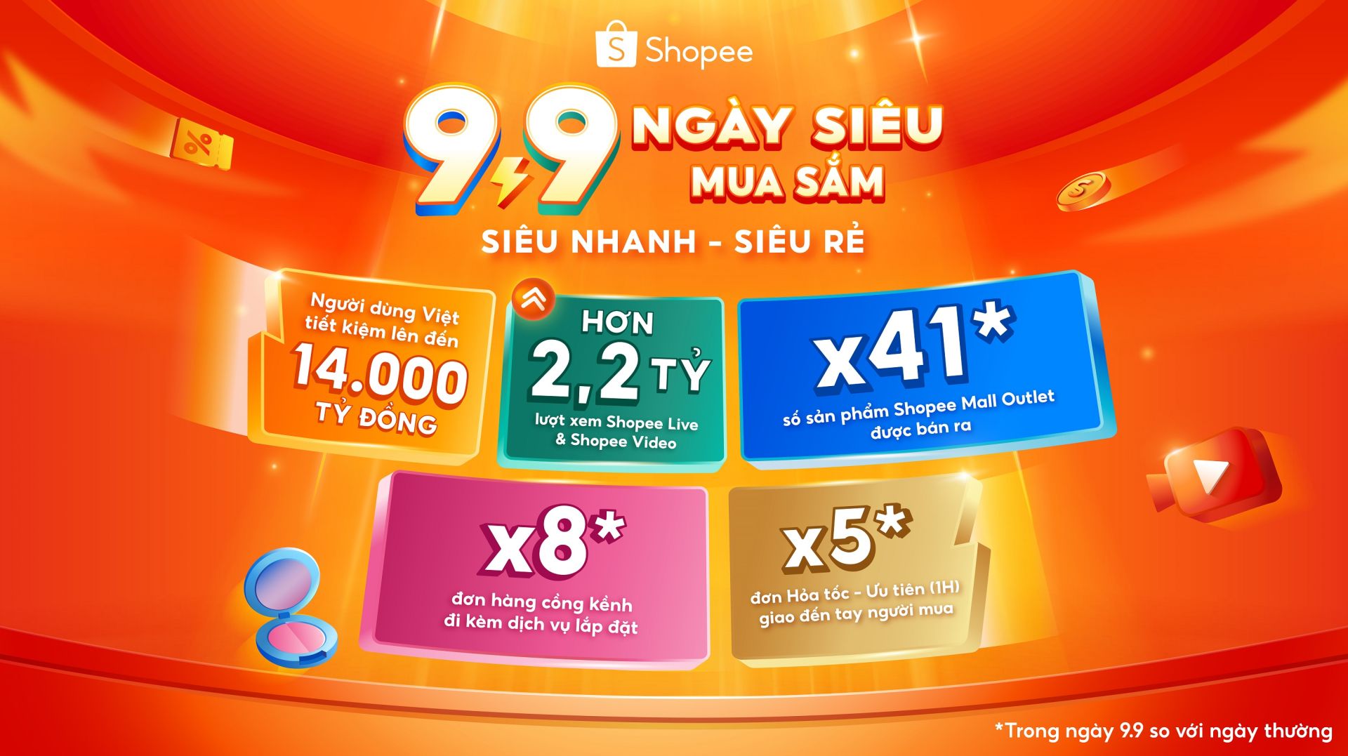 Shopee &ldquo;9.9 Ng&agrave;y Si&ecirc;u Mua Sắm&rdquo; khởi đ&agrave; tăng trưởng mạnh cho người b&aacute;n dịp cuối năm.