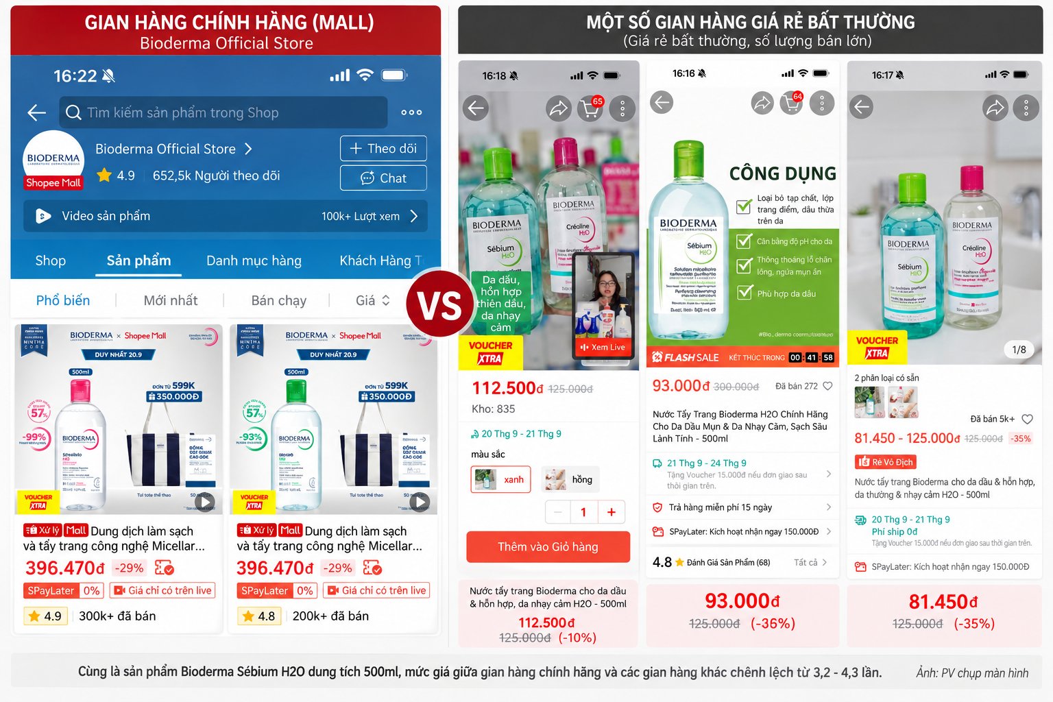 Cùng sản phẩm Bioderma Sébium H2O dung tích 500 ml, giá tại gian hàng chính hãng là 396.470 đồng, trong khi một số gian hàng khác rao bán chỉ từ 81.450 - 125.000 đồng. (Ảnh: PV chụp màn hình) Cùng sản phẩm Bioderma Sébium H2O dung tích 500 ml, giá tại gian hàng chính hãng là 396.470 đồng, trong khi một số gian hàng khác rao bán chỉ từ 81.450 - 125.000 đồng. (Ảnh: PV chụp màn hình)