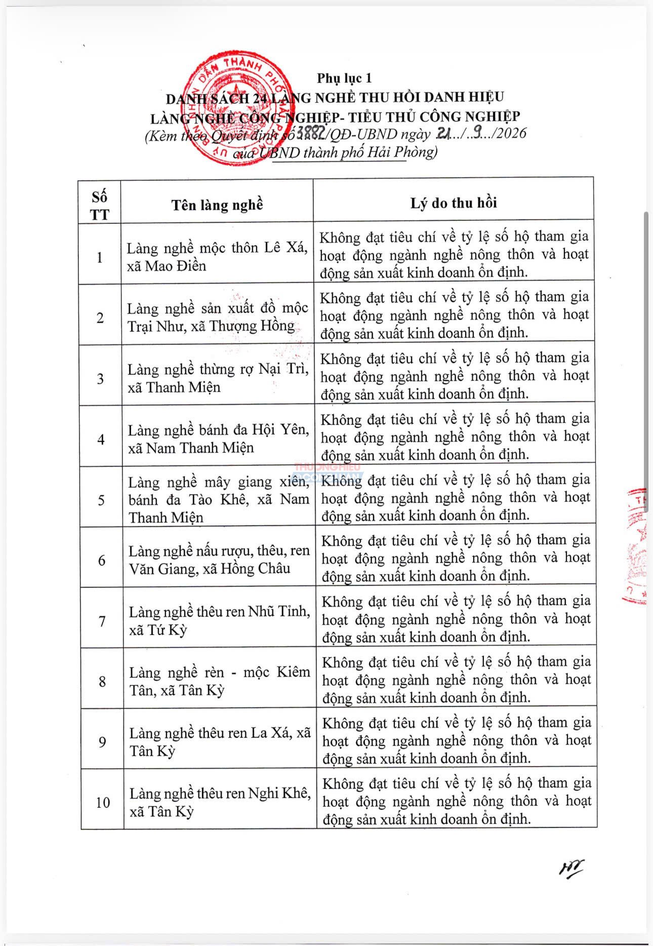 Động th&aacute;i cứng rắn n&agrave;y kh&ocirc;ng chỉ cho thấy quyết t&acirc;m của th&agrave;nh phố trong việc chấm dứt t&igrave;nh trạng c&aacute;c l&agrave;ng nghề hoạt động k&eacute;m hiệu quả.