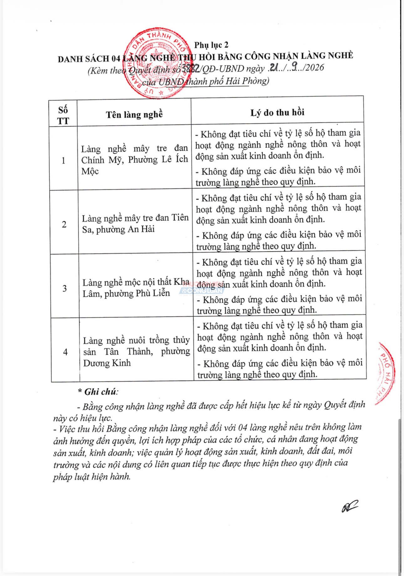 Đ&atilde; đến l&uacute;c c&aacute;c l&agrave;ng nghề c&ograve;n lại tr&ecirc;n địa b&agrave;n th&agrave;nh phố Hải Ph&ograve;ng n&oacute;i ri&ecirc;ng v&agrave; cả nước n&oacute;i chung cần tự soi, tự sửa.