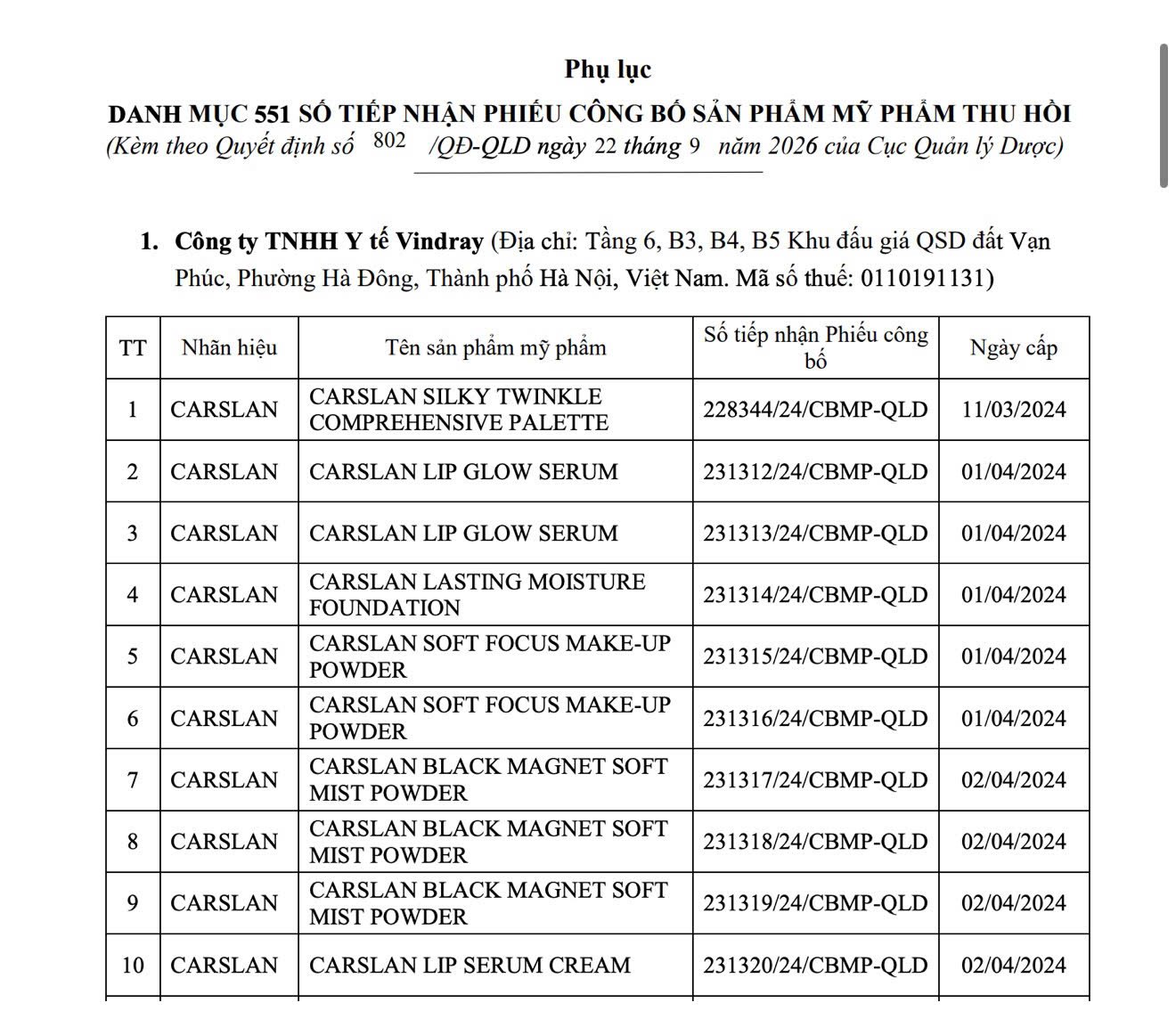 Danh sách một số sản phẩm mỹ phẩm có số tiếp nhận phiếu công bố bị Cục Quản lý Dược thu hồi. (Ảnh: Chụp màn hình) Danh sách một số sản phẩm mỹ phẩm có số tiếp nhận phiếu công bố bị Cục Quản lý Dược thu hồi. (Ảnh: Chụp màn hình)