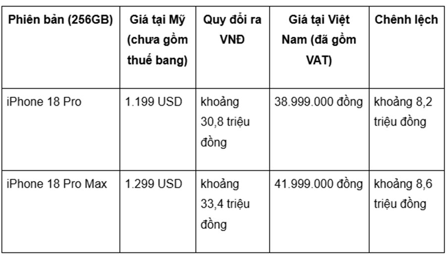 Tỷ gi&aacute; quy đổi khoảng 25.690 đồng/USD. Cột ch&ecirc;nh lệch l&agrave; số tự t&iacute;nh từ gi&aacute; ni&ecirc;m yết. Mức gi&aacute; tr&ecirc;n chỉ mang t&iacute;nh chất tham khảo ở thời điểm viết b&agrave;i.
