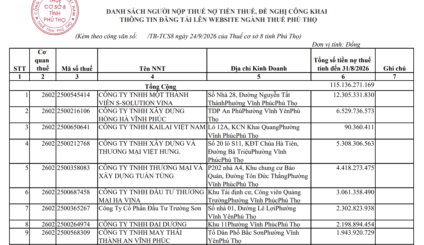 Một phần danh sách các doanh nghiệp Một phần danh sách các doanh nghiệp