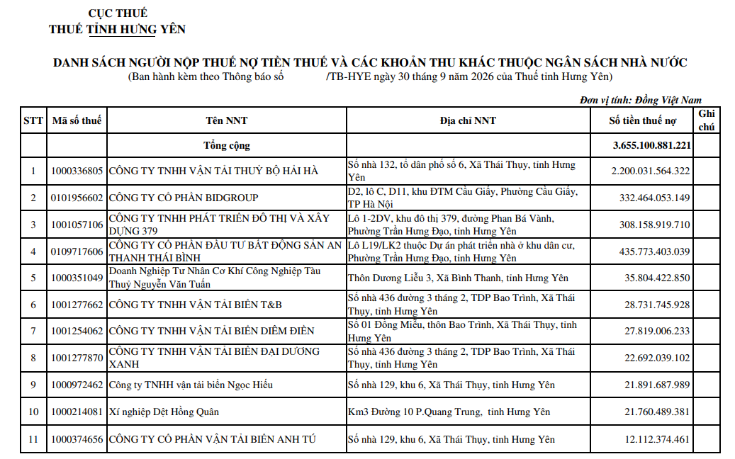 Một phần danh s&aacute;ch c&aacute;c đơn vị nợ thuế v