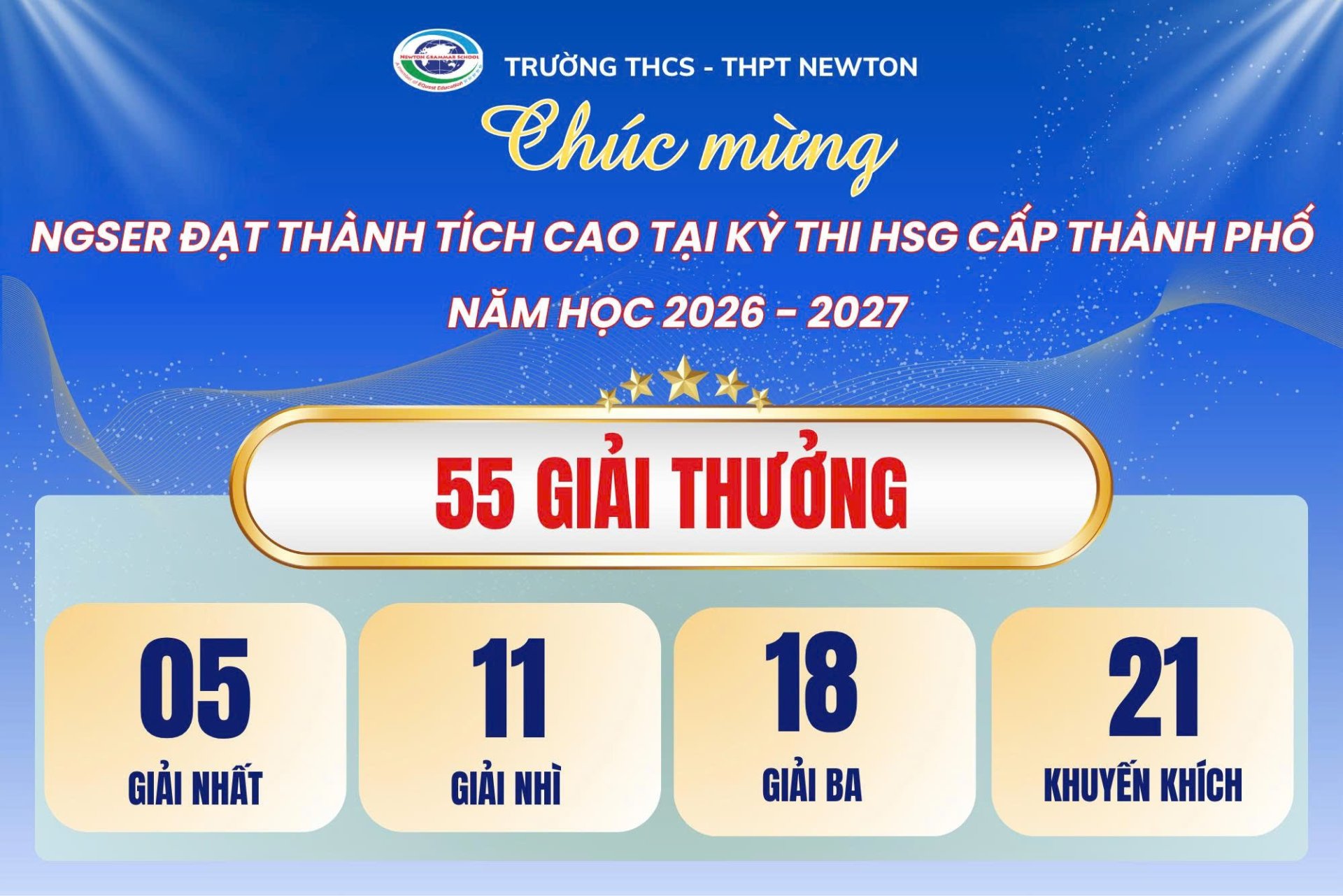 Học sinh Trường THCS – THPT Newton giành 55 giải học sinh giỏi cấp thành phố, trong đó có 5 giải Nhất, ghi dấu ấn ở nhiều môn học. Học sinh Trường THCS – THPT Newton giành 55 giải học sinh giỏi cấp thành phố, trong đó có 5 giải Nhất, ghi dấu ấn ở nhiều môn học.