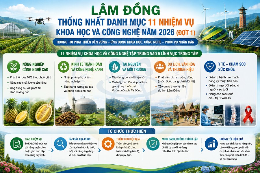 Ảnh minh họa Ảnh minh họa