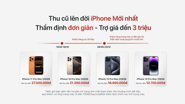 Giá thu tham khảo đã gồm trợ giá và mốc thẩm định máy cũ. Ảnh: TopZone Giá thu tham khảo đã gồm trợ giá và mốc thẩm định máy cũ. Ảnh: TopZone