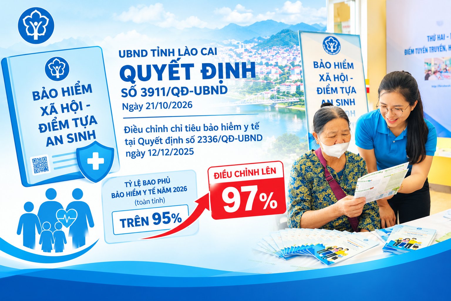 UBND tỉnh L&agrave;o Cai điều chỉnh tỷ lệ bao phủ bảo hiểm y tế năm 2026 của tỉnh từ tr&ecirc;n 95% l&ecirc;n 97%