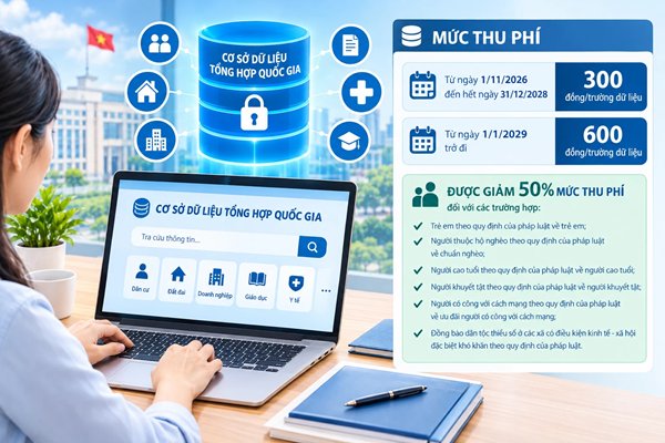 Quy định mức ph&iacute; khai th&aacute;c th&ocirc;ng tin Cơ sở dữ liệu tổng hợp quốc gia. (Ảnh minh họa AI)