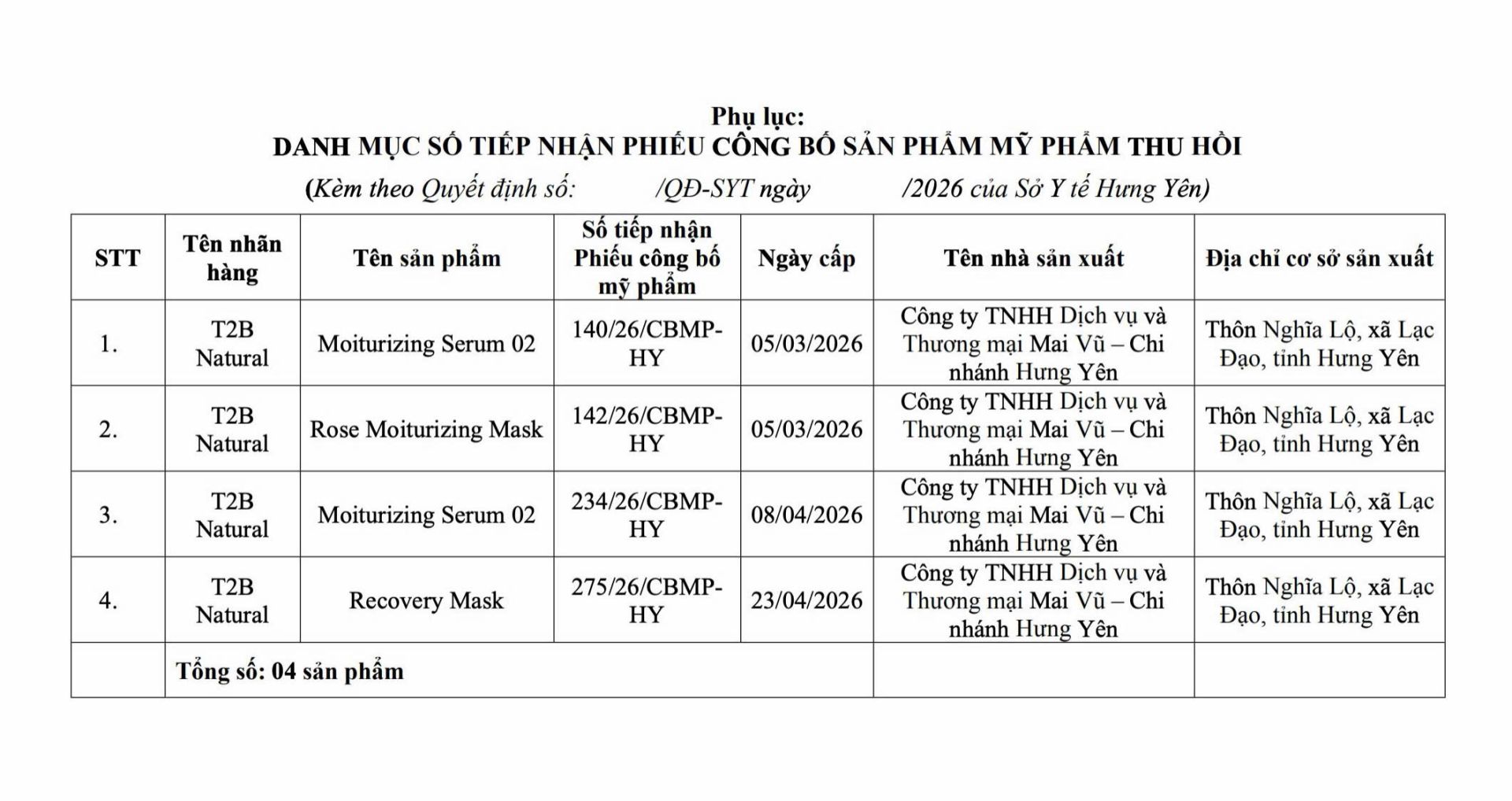 Sở Y tế Hưng Yên ban hành quyết định thu hồi 4 số tiếp nhận Phiếu công bố sản phẩm mỹ phẩm thuộc nhãn hàng T2B Natural. (Ảnh: Sở Y tế Hưng Yên) Sở Y tế Hưng Yên ban hành quyết định thu hồi 4 số tiếp nhận Phiếu công bố sản phẩm mỹ phẩm thuộc nhãn hàng T2B Natural. (Ảnh: Sở Y tế Hưng Yên)