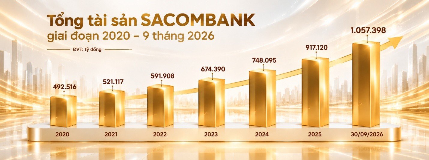 SACOMBANK giảm biên lợi nhuận cho vay, hỗ trợ doanh nghiệp tiếp cận vốn - Hình 1