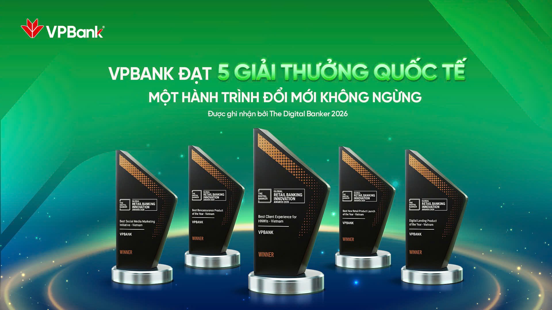 VPBank bội thu giải thưởng tại Global Retail Banking Innovation Awards 2026, khẳng định dấu ấn đổi mới trong lĩnh vực ngân hàng bán lẻ. Ảnh: VPBank. VPBank bội thu giải thưởng tại Global Retail Banking Innovation Awards 2026, khẳng định dấu ấn đổi mới trong lĩnh vực ngân hàng bán lẻ. Ảnh: VPBank.