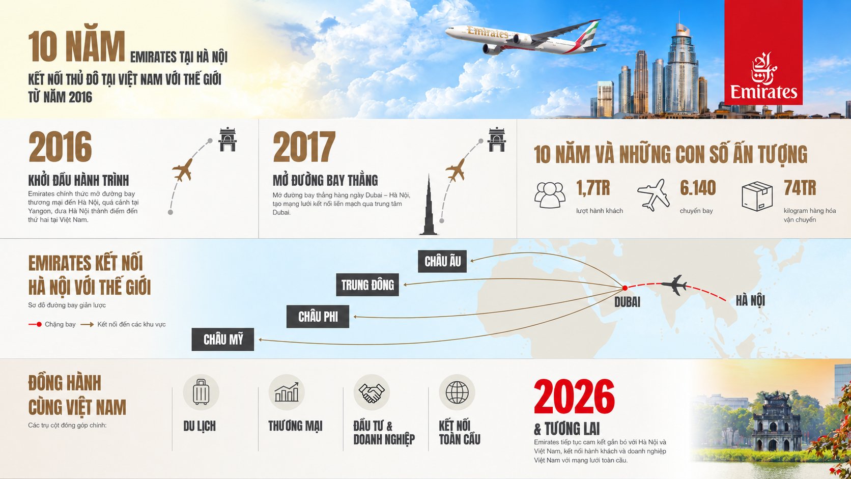 Emirates đánh dấu cột mốc 10 năm kết nối Hà Nội với thế giới - Hình 1