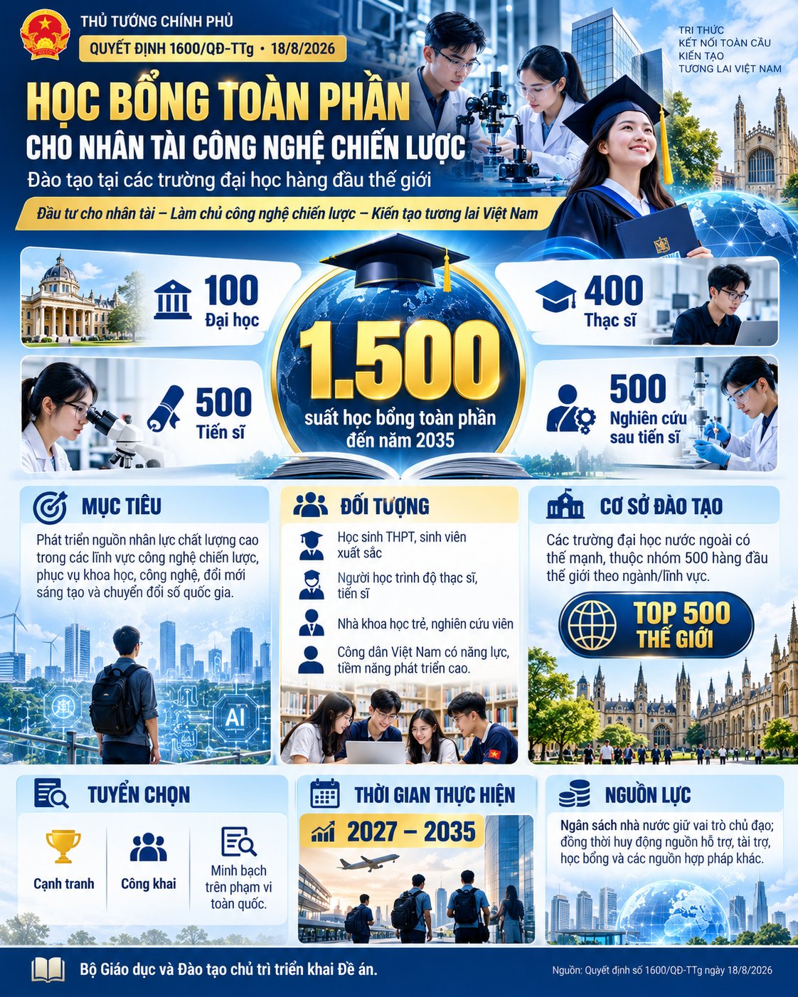 Ảnh minh họa Ảnh minh họa