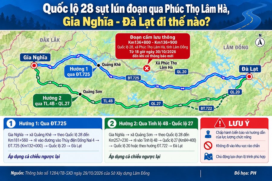 Lâm Đồng cấm đường qua điểm sụt lún trên Quốc lộ 28, phân luồng hai hướng thay thế - Hình 1