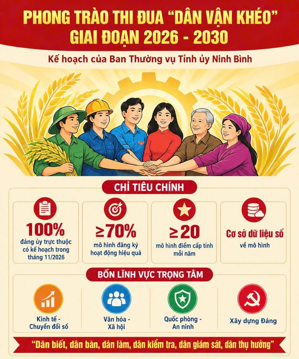 Ninh Bình triển khai phong trào thi đua “Dân vận khéo” giai đoạn 2026–2030 - Hình 1
